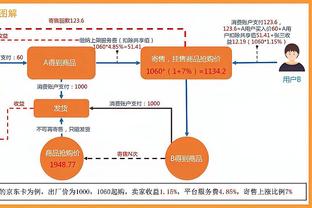 ?尼克斯非常有意海沃德 这个阵容如果达成✔在东部竞争力如何？