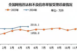 美媒盘点明夏自由球员TOP40：马克西居首 乔卡分列二三位 老詹第5