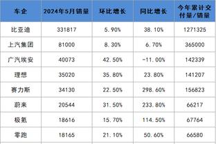 埃尔伯：外援离开后中国本土球员成长空间更大 联赛和青训是基础