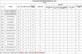 很全面！莫兰德6中4拿到11分9板2断3帽